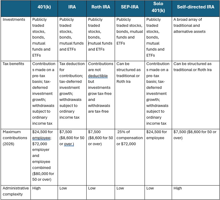 Article Chart for What you need to know about retirement plans as a small business owner